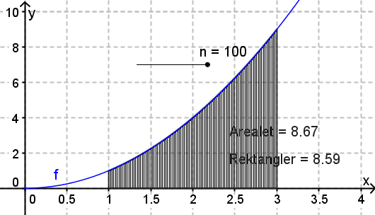 o Skriv Rektangler = SumUnder[f, 1, 3, n] og trykk Enter.