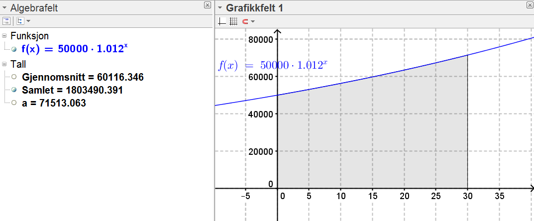 Dersom vi ønsker en eksakt verdi for arealet, skriver vi IntegralMellom[g, f, 1, 2] i CAS-feltet og trykker Enter. Arealet er 3 ln(2) 0,057 4 Integral og samlet resultat. Oppgave 1.