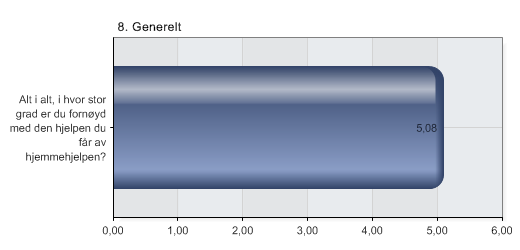 8. Generelt Alternativer 1 Alt i alt, i hvor stor grad er