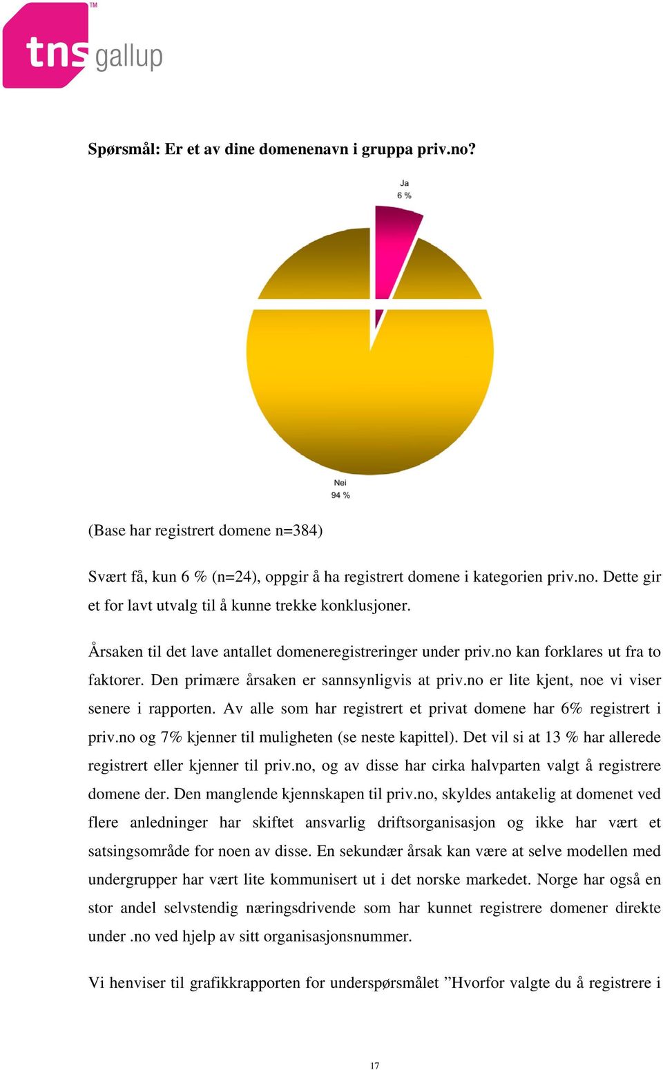 Av alle som har registrert et privat domene har 6% registrert i priv.no og 7% kjenner til muligheten (se neste kapittel). Det vil si at 13 % har allerede registrert eller kjenner til priv.