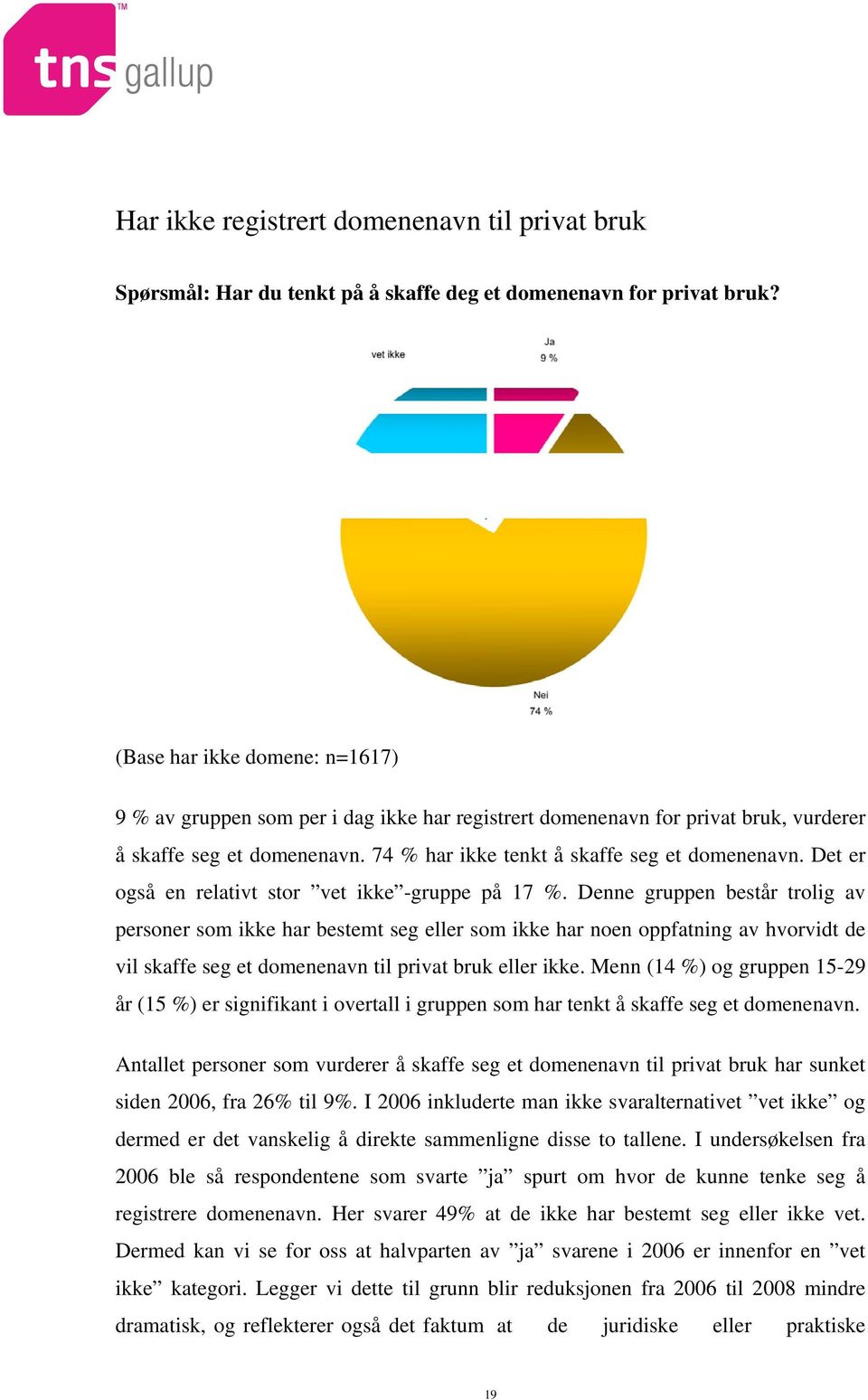 Det er også en relativt stor vet ikke -gruppe på 17 %.