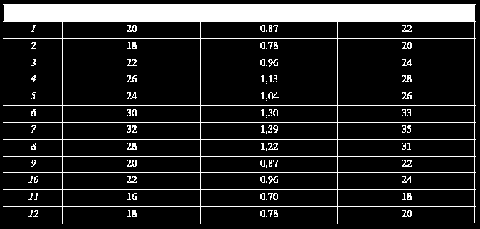 Eksempel: Beregning av prognoseverdier ved hjelp av