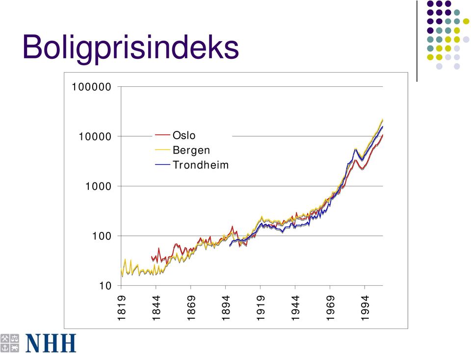 Trondheim 1000 100 10