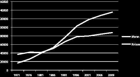 Antall studenter ved universiteter og høyskoler.