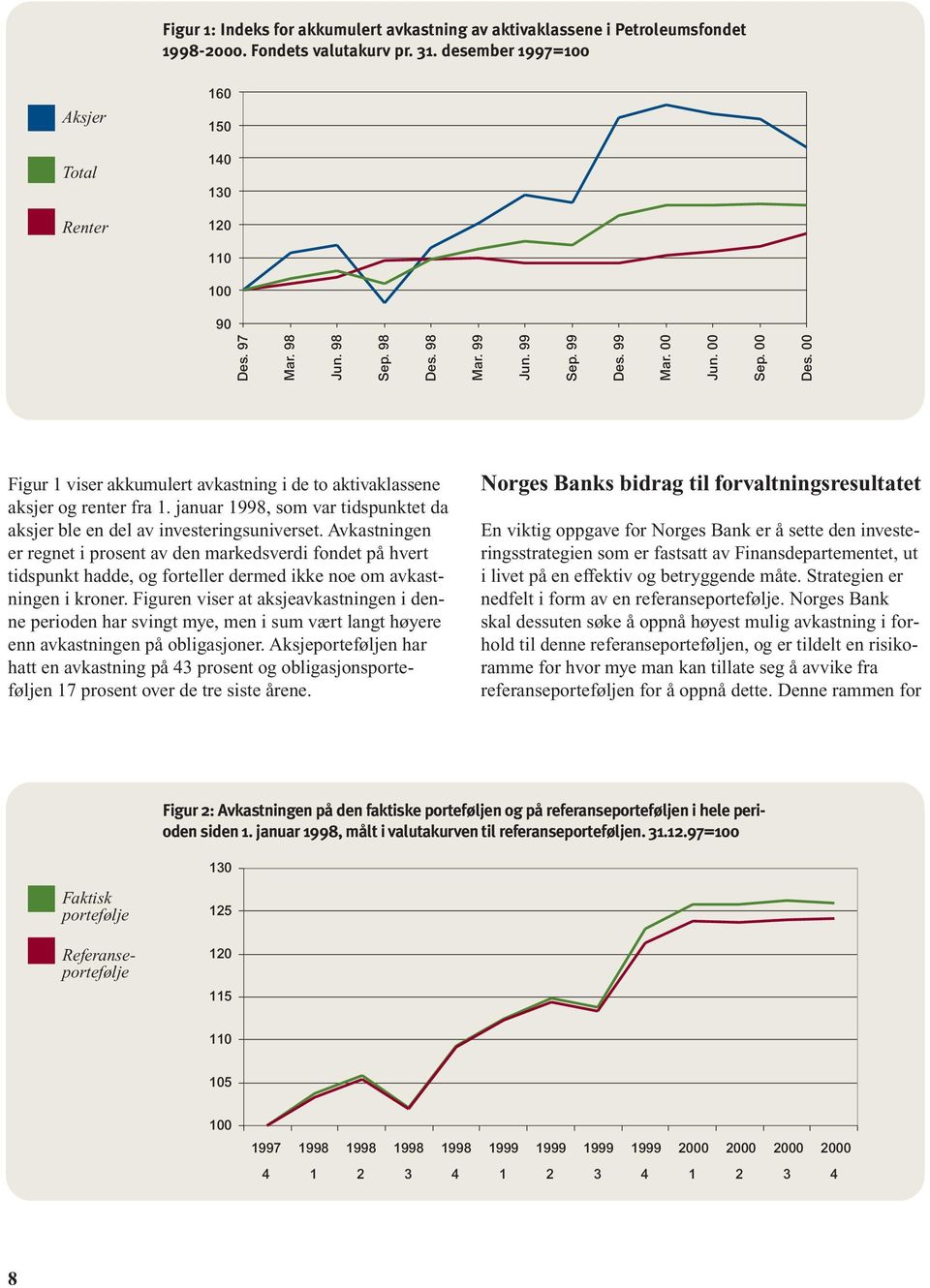 januar 1998, som var tidspunktet da aksjer ble en del av investeringsuniverset.