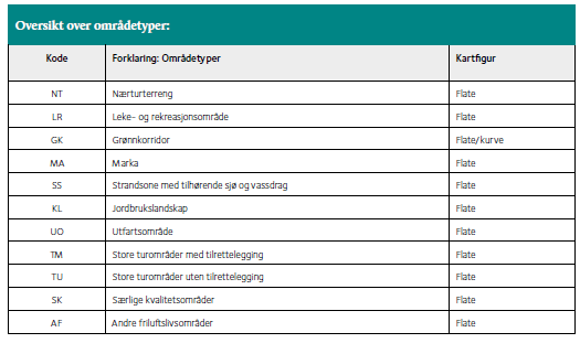 Både Surnadal og Rindal kommunar har stilt arbeidet med kommunedelplan for løypenett i bero i påvente av endeleg lovendring.