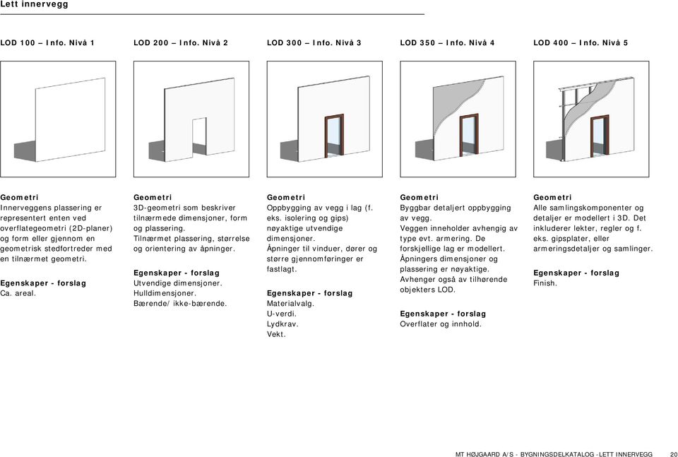 Oppbygging av vegg i lag (f. eks. isolering og gips) nøyaktige utvendige dimensjoner. Åpninger til vinduer, dører og større gjennomføringer er fastlagt. Materialvalg. U-verdi. Lydkrav. Vekt.