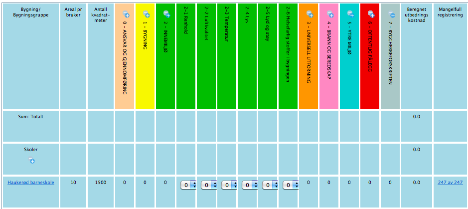 Hvorfor støtter IK-bygg? IK-Bygg visualiserer status [...] på en oversiktlig måte slik at de som tar avgjørelser om prioritering av midler i kommunen har et godt bilde av situasjonen [.