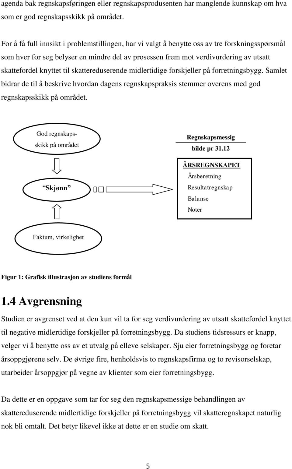 knyttet til skattereduserende midlertidige forskjeller på forretningsbygg. Samlet bidrar de til å beskrive hvordan dagens regnskapspraksis stemmer overens med god regnskapsskikk på området.