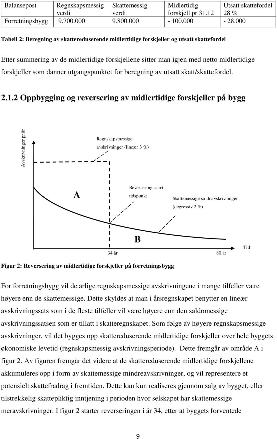 danner utgangspunktet for beregning av utsatt skatt/skattefordel. 2.1.