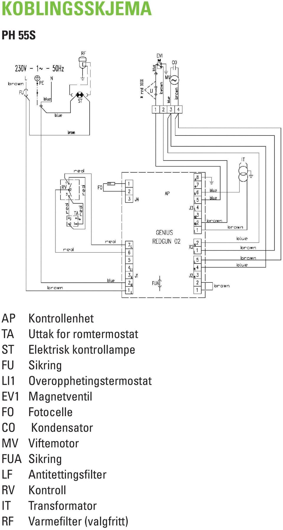 Magnetventil FO Fotocelle CO Kondensator MV Viftemotor FUA Sikring LF