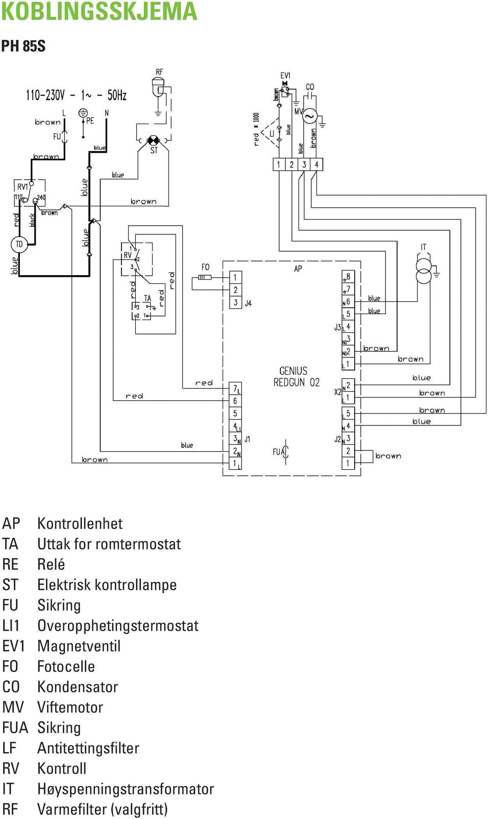 Magnetventil FO Fotocelle CO Kondensator MV Viftemotor FUA Sikring LF