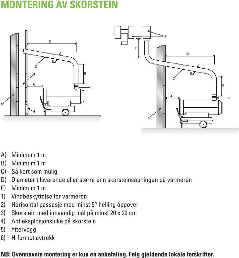 minst 5 helling oppover 3) Skorstein med innvendig mål på minst 20 x 20 cm 4) Antieksplosjonsluke på skorstein