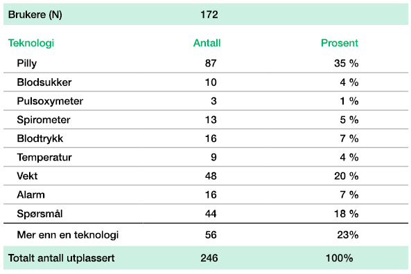 Type teknologi