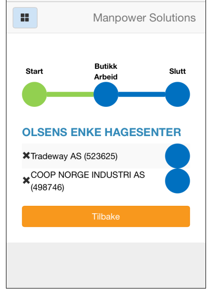 6. Registrere butikkarbeid Klikk på den