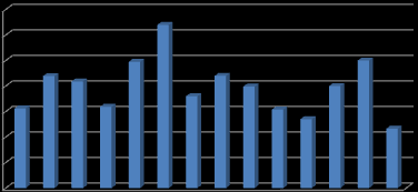 tot P - ug/l 1995 1996 1997 1998 1999 2 21 22 23 24 25 26 27 2 andel prøver (%) < 5 ugp/l 1995 1996 1997 1998 1999 2 21 22 23 24 25 26 27 2 total fosfor - ugp/l A 7 6 5 4 3 2 1 B 1 8 82 71 77 83 73