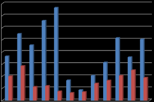 tkb per 1 ml 1997 1998 1999 2 21 22 23 24 25 26 27 2 andel prøver (%) < 1 tkb 1997 1998 1999 2 21 22 23 24 25 26 27 2 tkb per 1 ml A 16 14 12 1 8 6 4 2 Middel Median B 1 8 6 4 2 5 25 23 27 42 33 2 13