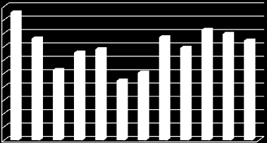 tot P - ug/l 1997 1998 1999 2 21 22 23 24 25 26 27 2 andel prøver (%) < 5 ug/l 1997 1998 1999 2 21 22 23 24 25 26 27 2 tot P - ug/l A 2 18 16 14 12 1 8 6 4 2 B 1 8 6 4 2 9 5 27 4 2 4 13 14 5 2 C 5 4