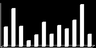 mm nedbør 1988 1989 199 1991 1992 1993 1994 1995 1996 1997 1998 1999 2 21 22 23 24 25 26 27 2 mm nedbør pr.