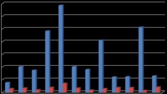 tkb oer 1 ml 1997 1998 1999 2 21 22 23 24 25 26 27 2 andel prøver (%) < 2 tkb 1997 1998 1999 2 21 22 23 24 25 26 27 2 tkb per 1 ml A 7 6 5 4 3 2 1 middel median B 1 8 83 8 8 86 7 75 83 8 83 82 79 82