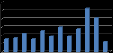 tot P - ug/l 1997 1998 1999 2 21 22 23 24 25 26 27 2 andel prøver (%) < 2 ug/l 1997 1998 1999 2 21 22 23 24 25 26 27 2 tot P - ug/l A 6 5 4 3 2 1 B 1 8 6 73 75 65 88 73 86 58 72 61 52 65 9 4 2 C 3 25