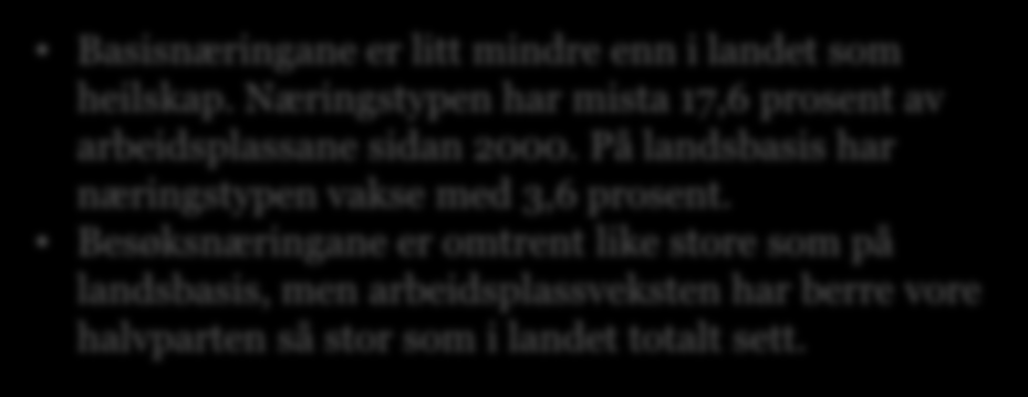 Kapittel 1 Bakgrunn Arbeidsplassutvikling Storkommune Basisnæringane er litt mindre enn i landet som heilskap. Næringstypen har mista 17,6 prosent av arbeidsplassane sidan 2000.