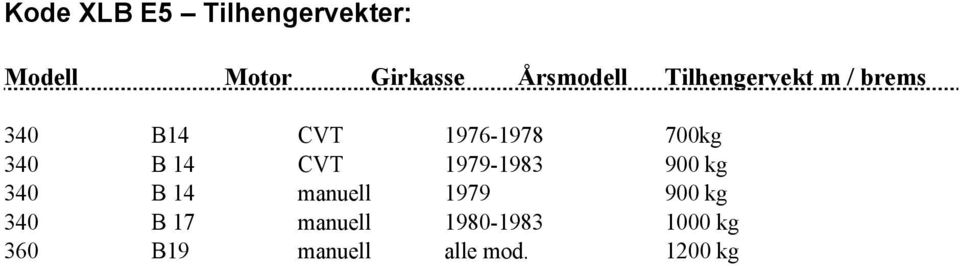 700kg 340 B 14 CVT 1979-1983 900 kg 340 B 14 manuell 1979