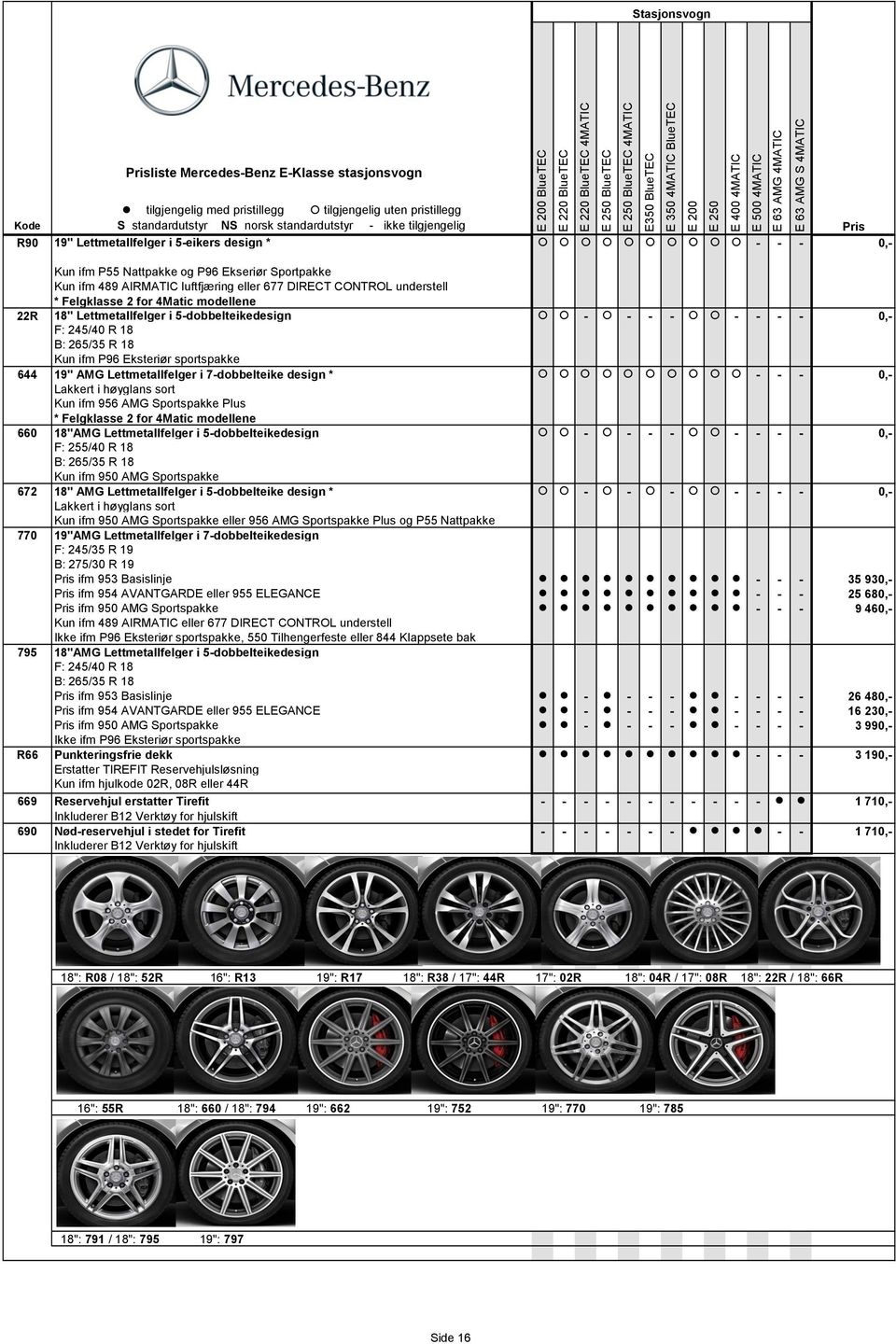 - 0,- Lakkert i høyglans sort Kun ifm 956 AMG Sportspakke Plus * Felgklasse 2 for 4Matic modellene 660 18"AMG Lettmetallfelger i 5-dobbelteikedesign - - - - - - - - 0,- F: 255/40 R 18 B: 265/35 R 18