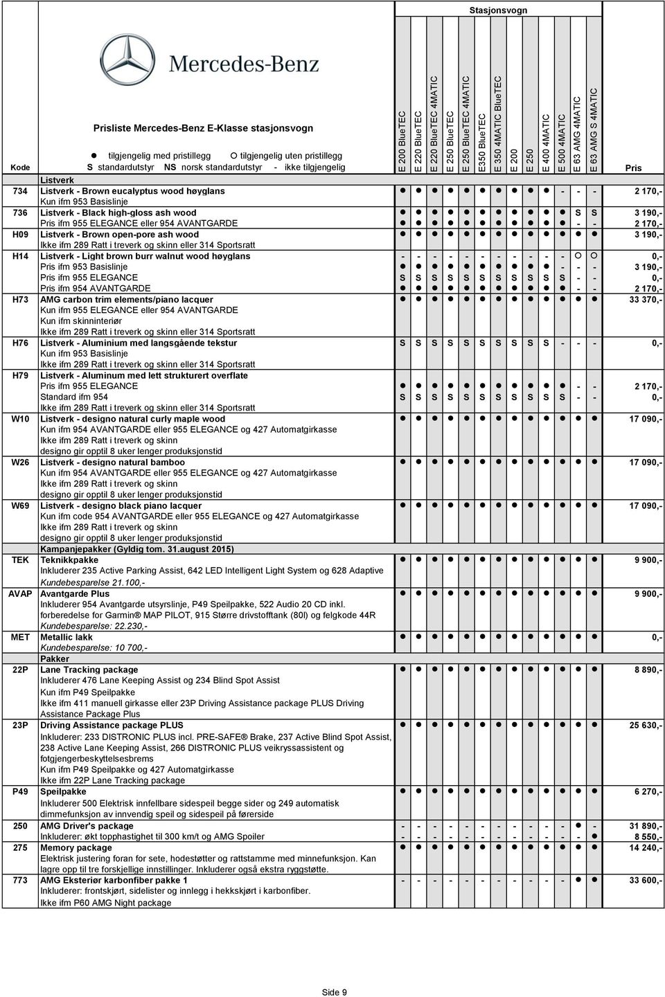 Basislinje - - - 3 190,- Pris ifm 955 ELEGANCE S S S S S S S S S S S - - 0,- Pris ifm 954 AVANTGARDE - - 2 170,- H73 AMG carbon trim elements/piano lacquer 33 370,- Kun ifm 955 ELEGANCE eller 954