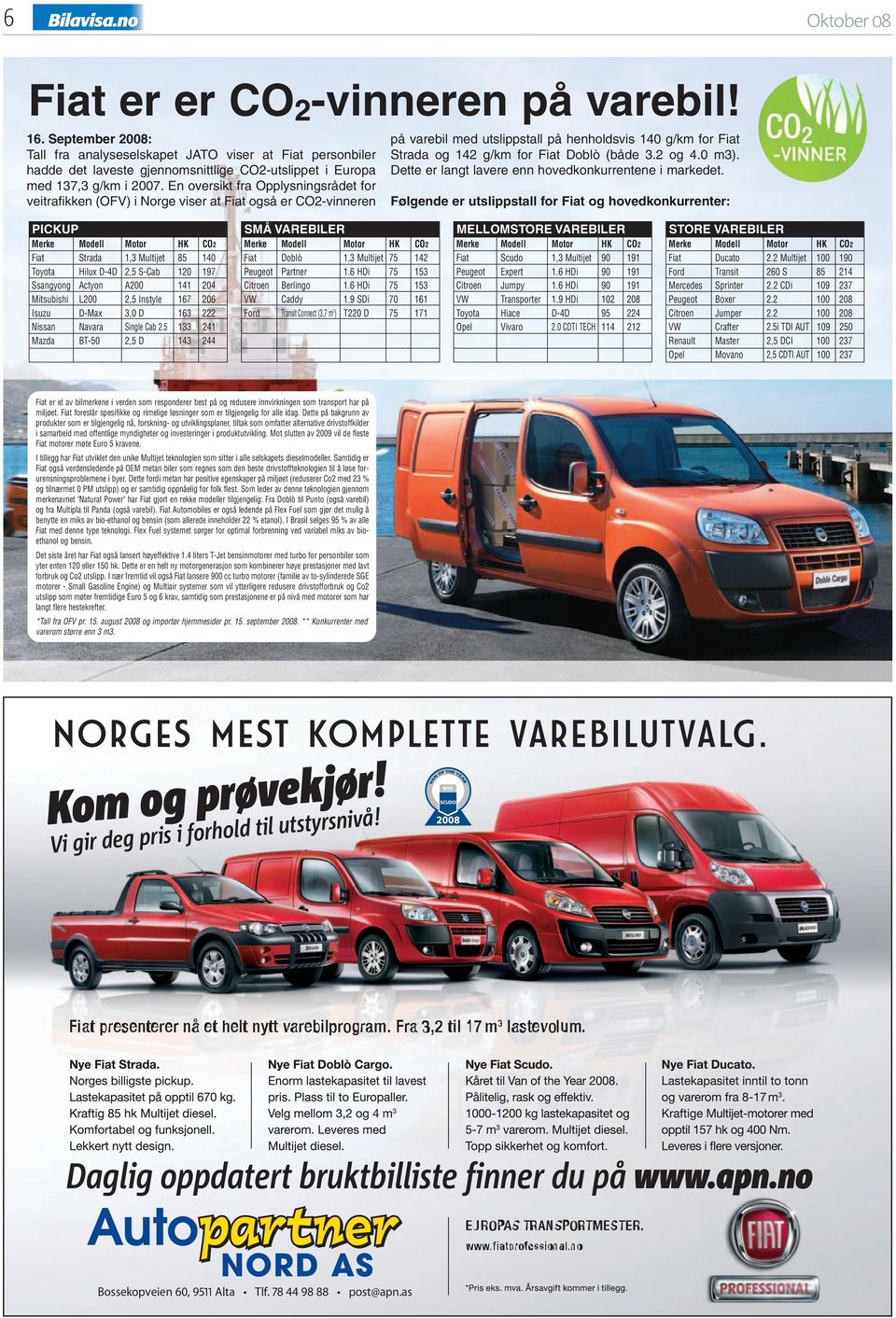 En oversikt fra Opplysningsrådet for veitrafikken (OFV) i Norge viser at Fiat også er CO2-vinneren på varebil med utslippstall på henholdsvis 140 g/km for Fiat Strada og 142 g/km for Fiat Doblò (både