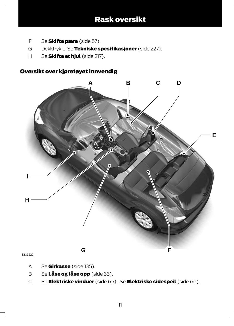 Oversikt over kjøretøyet innvendig A B C D E I H E133222 G F A B C Se Girkasse