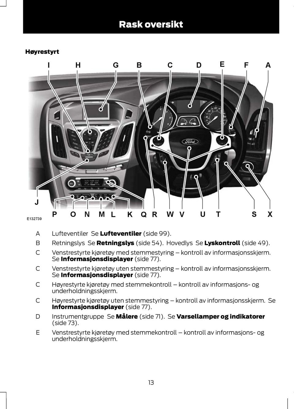 Venstrestyrte kjøretøy uten stemmestyring kontroll av informasjonsskjerm. Se Informasjonsdisplayer (side 77). Høyrestyrte kjøretøy med stemmekontroll kontroll av informasjons- og underholdningsskjerm.