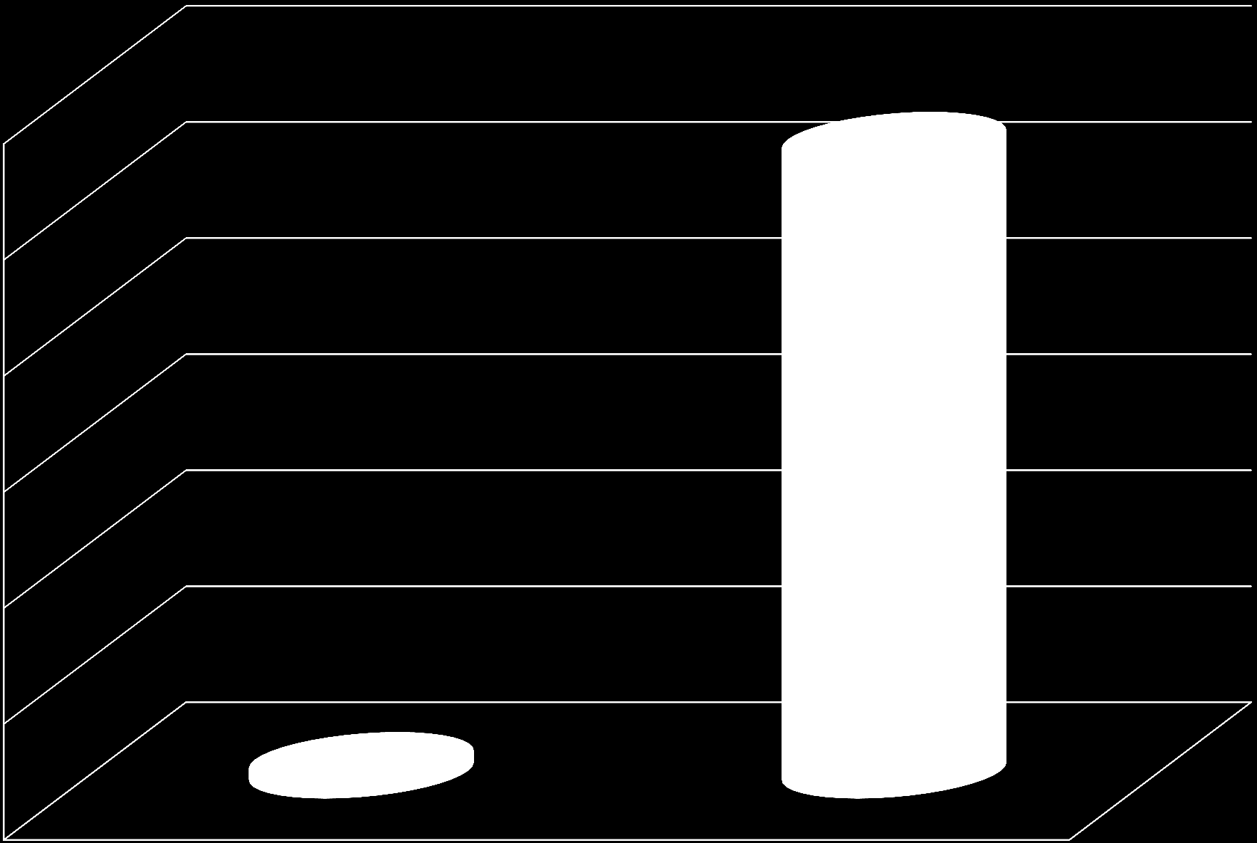 Kostnadseffektivitet for brosikring mot selvmord 60 50 54 40