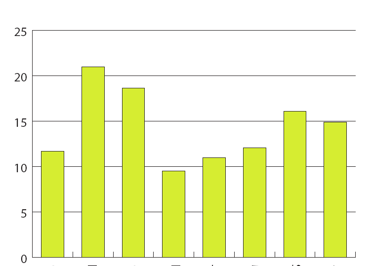 Antall arbeidsår tapt til psykiske lidelser: Gj.