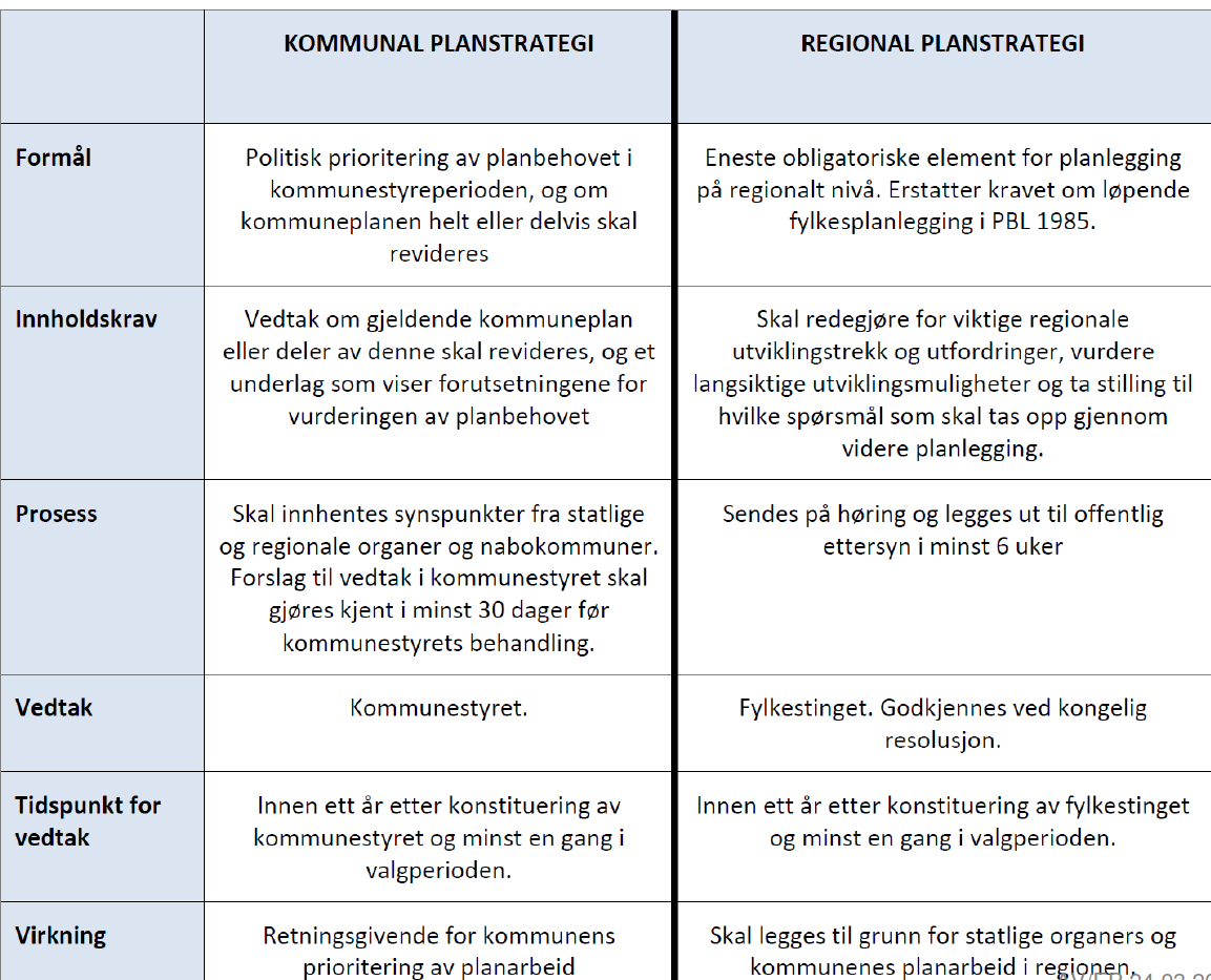 Planstrategier