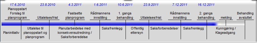 Media Regionale myndigheter Naboer velforeninger