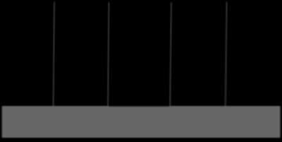 Oppsplitting, sosialdemo