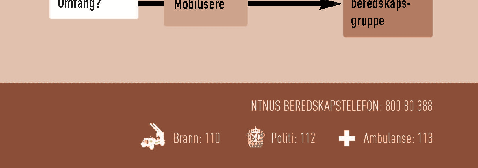 NTNU Side 7 2 VARSLING OG MOBILISERING 2.