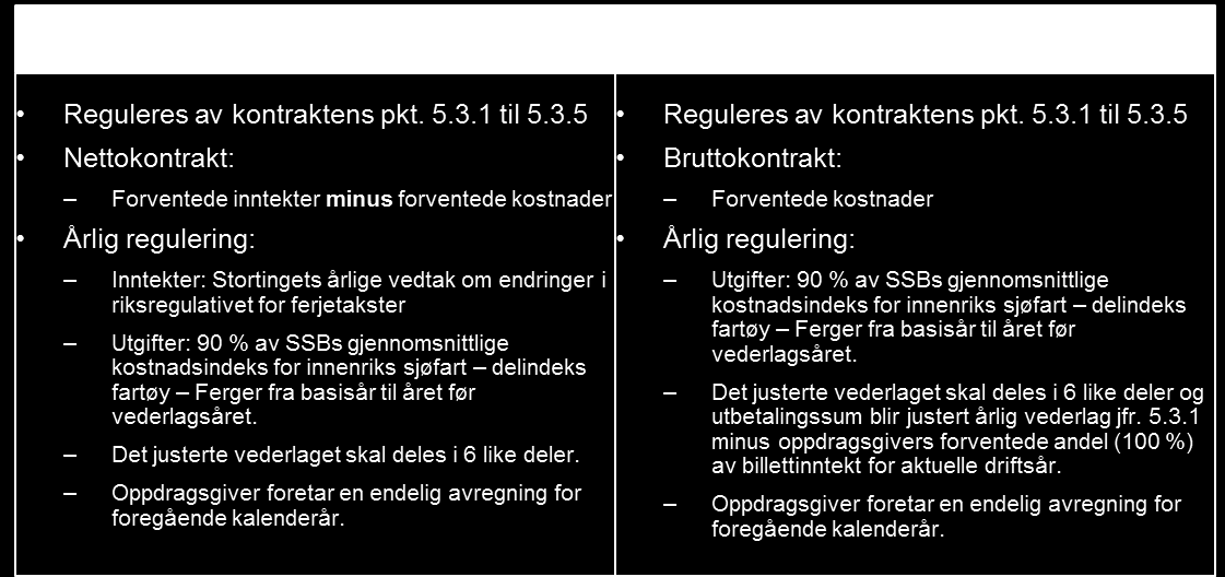 3.5 Kontraktens innhold og oppfølging Malverket revideres hvert annet år, siste gang i 2013.