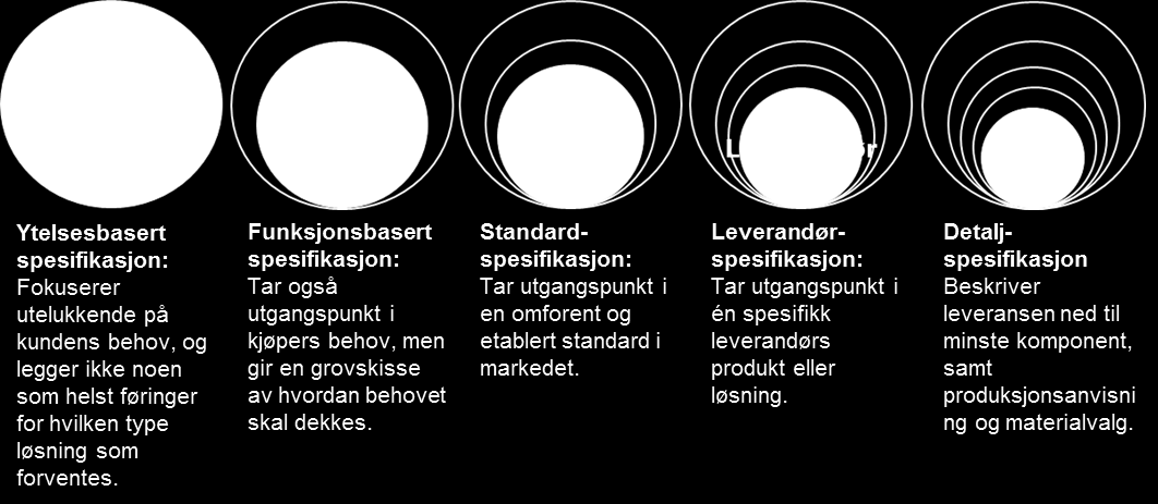 kapasitet og kompetanse i regionene for å ivareta denne viktige kommersielle aktiviteten.