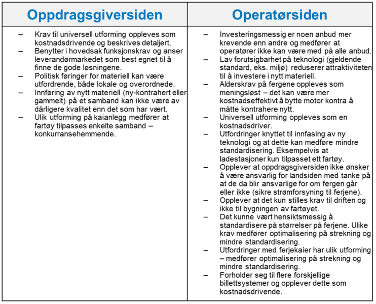 *Merknad: Uttalelsene må ses sammenheng med hvem som er intervjuet og kan ikke sees som fasit for oppdragsgiversiden eller operatørsidens synspunkt på temaet.