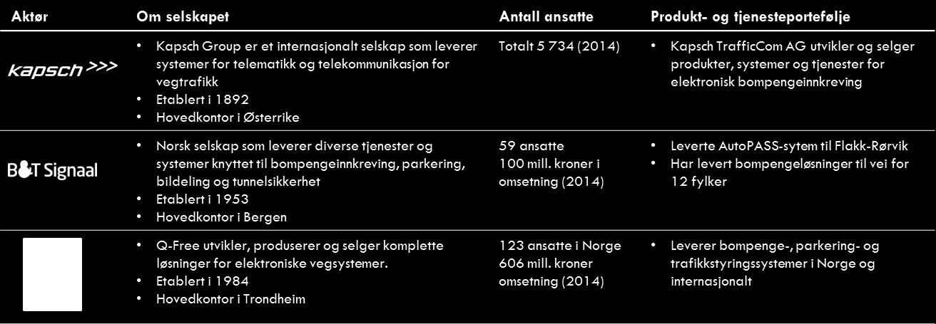 Tabell 5-14 Noen utvalgte leverandører innen AutoPASS-systemer