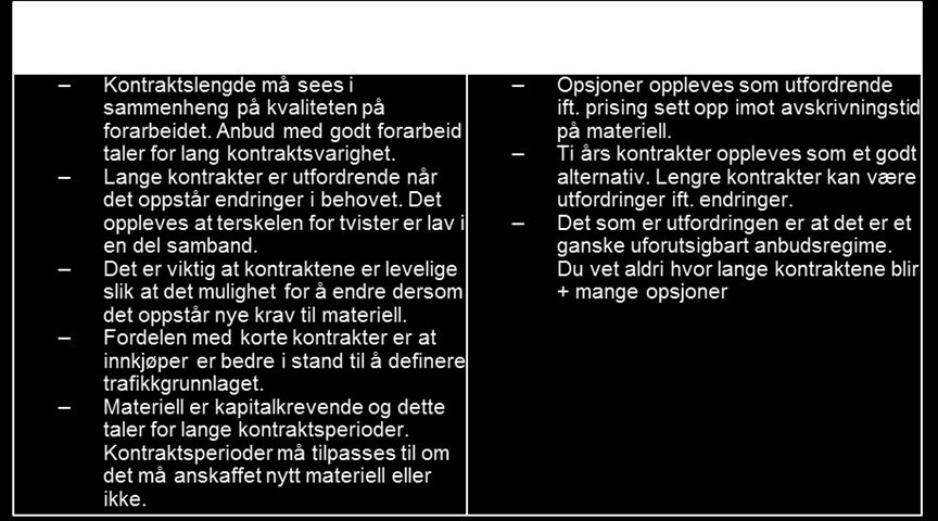 Figur 3-7 Kontraktsvarighet for fylkesferjesamband med kontraktsoppstart 2007-2017 Samme trend kan observeres her som for fylkesvegsamband, men kontraktsvarigheten er ikke kortere før i kontrakter