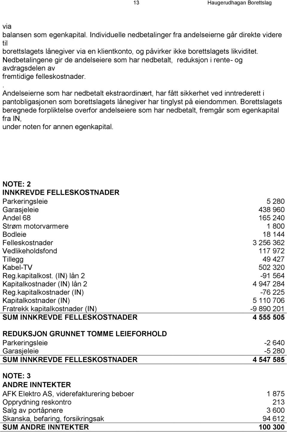 Nedbetalingene gir de andelseiere som har nedbetalt, reduksjon i rente- og avdragsdelen av fremtidige felleskostnader.