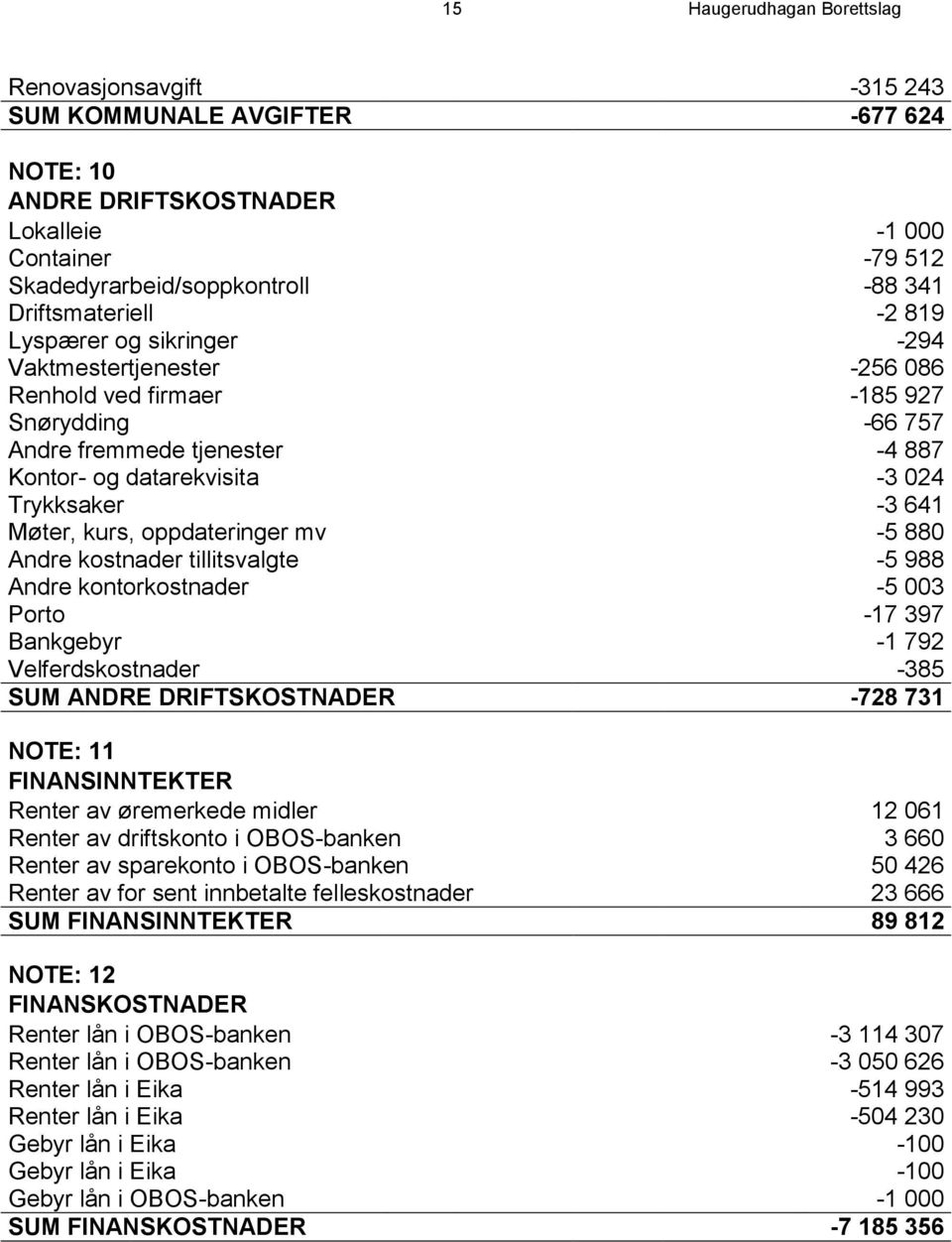 Trykksaker -3 641 Møter, kurs, oppdateringer mv -5 880 Andre kostnader tillitsvalgte -5 988 Andre kontorkostnader -5 003 Porto -17 397 Bankgebyr -1 792 Velferdskostnader -385 SUM ANDRE