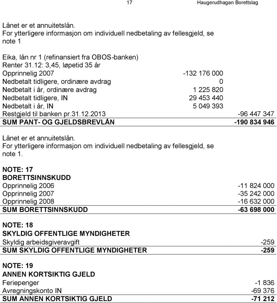 Restgjeld til banken pr.31.12.2013-96 447 347 SUM PANT- OG GJELDSBREVLÅN -190 834 946 Lånet er et annuitetslån. For ytterligere informasjon om individuell nedbetaling av fellesgjeld, se note 1.