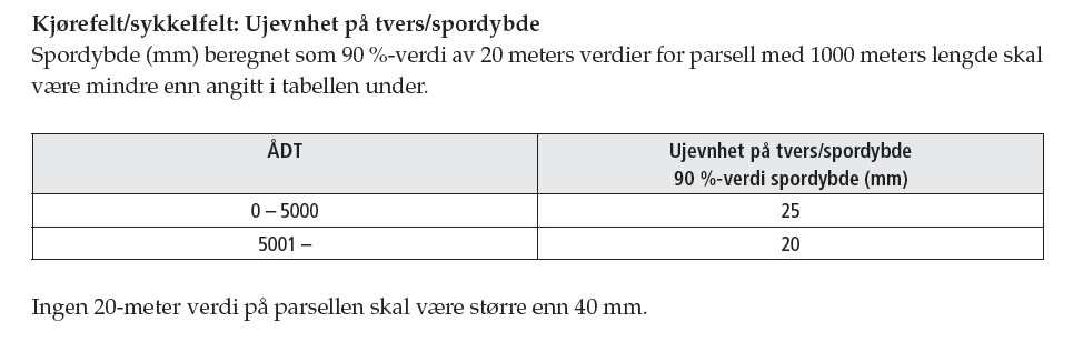 Vedlikeholdsstandard (R610) Eksempel på krav Ujevnhet på tvers (spordybde) Tilsvarende krav til ujevnhet på