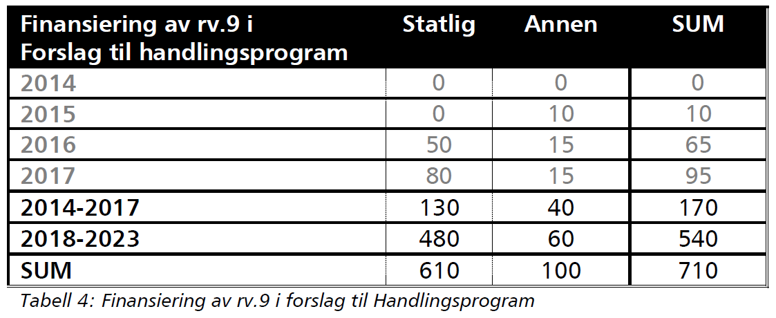 Reguleringsplan rv.