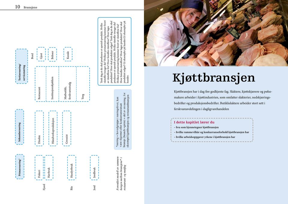 restaurantbransjen makere arbeider i kjøttindustrien, som omfatter slakterier, nedskjæringsbedrifter og produksjonsbedrifter.