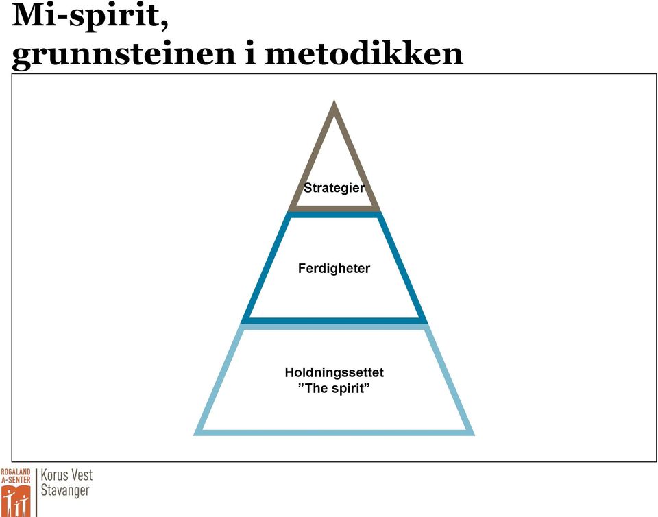 metodikken Strategier